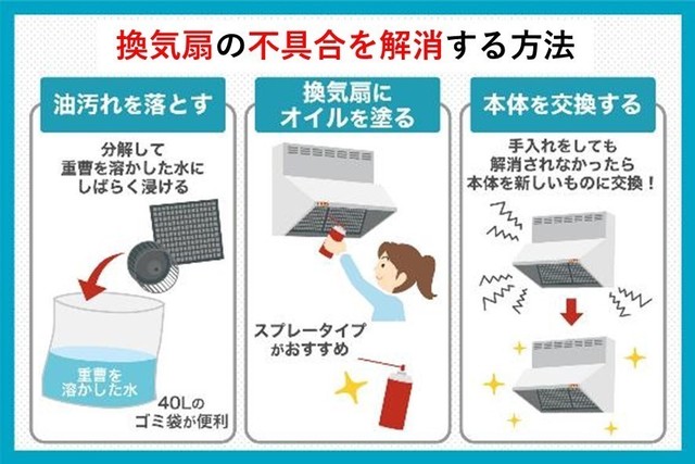 換気扇の不具合を解消する方法