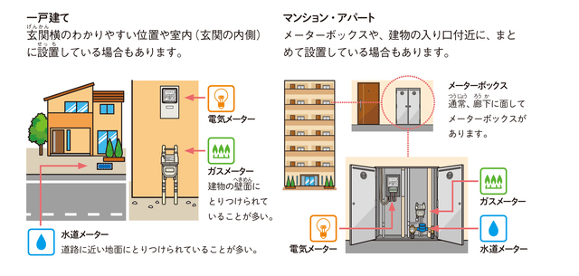 一戸建てとマンション・アパートのメーター設置場所