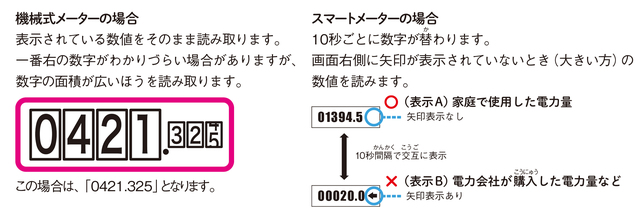 電気のスマートメーターの読み取り方