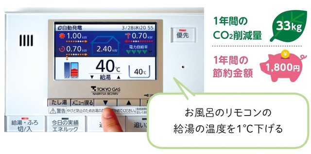 給湯の温度を1℃下げる