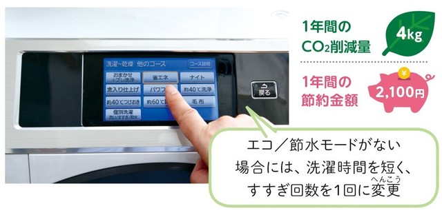 洗濯機をエコ/節水モードに設定している様子