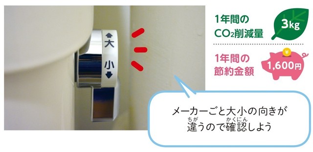 トイレの大小レバー