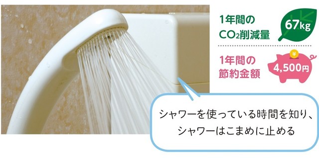 シャワーはこまめに止める