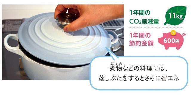 鍋にふたをする