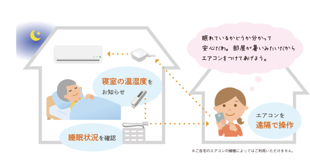 ライフリズムナビ+HOMEのサービスイメージ