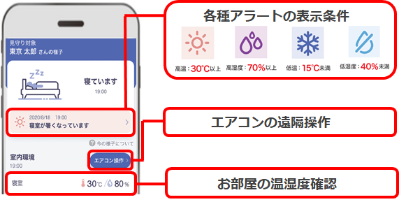 ライフリズムナビ+HOMEの専用アプリの画面