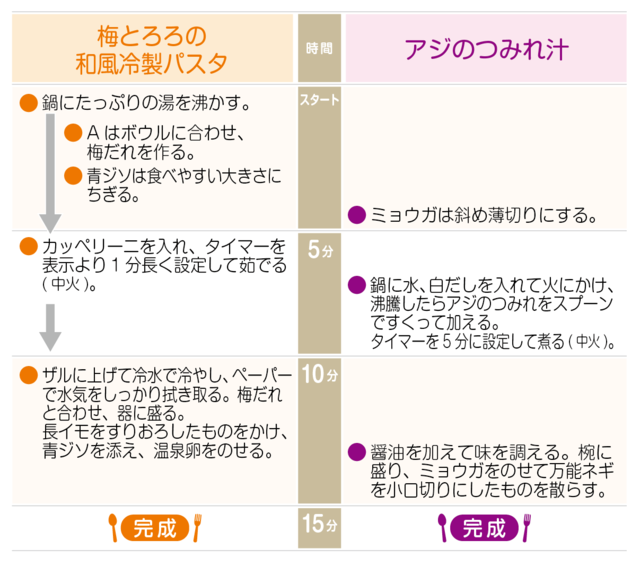工程表