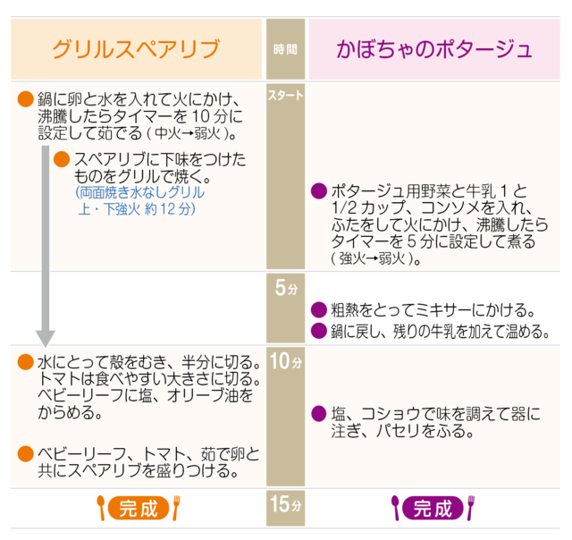 工程表