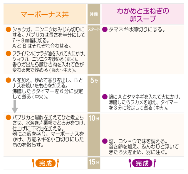 工程表