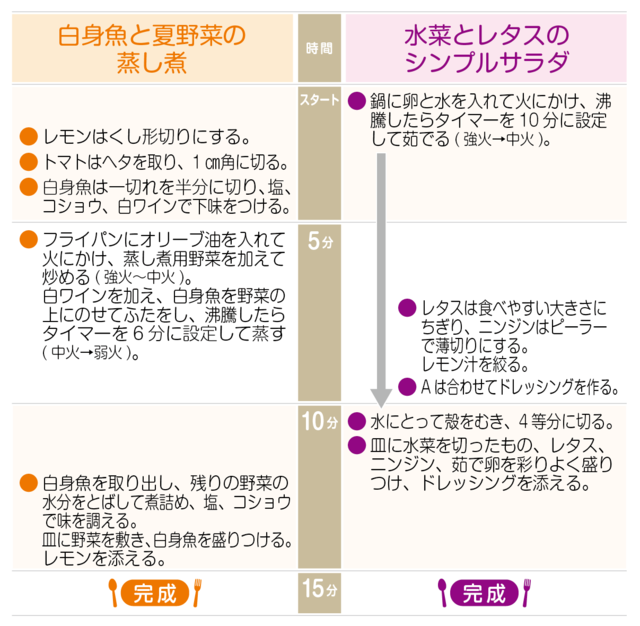 工程表