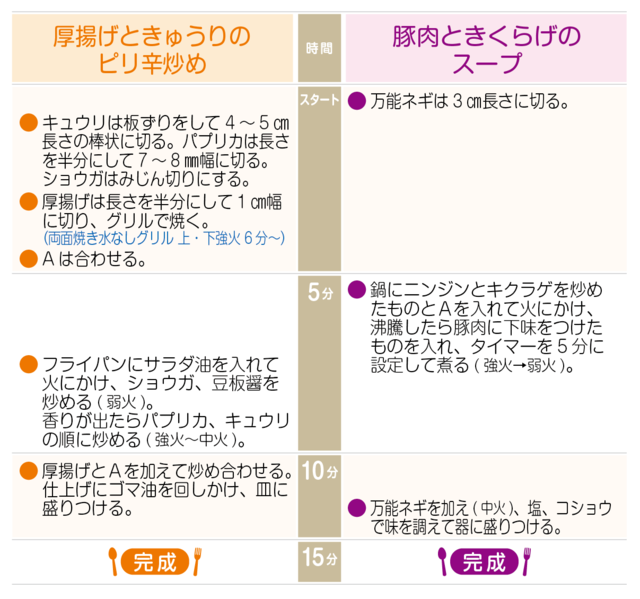 工程表