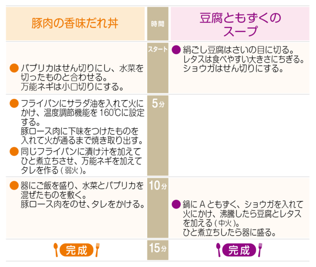 工程表