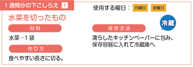 水菜を切る下ごしらえ