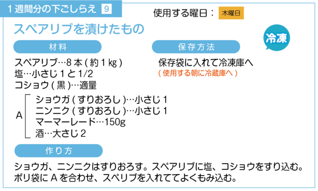 スペアリブを漬け込む下ごしらえ