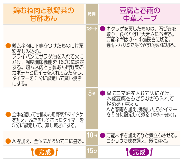工程表