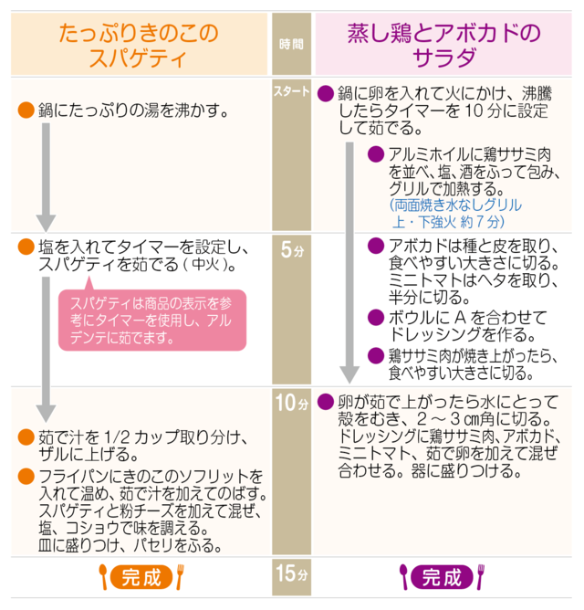 工程表