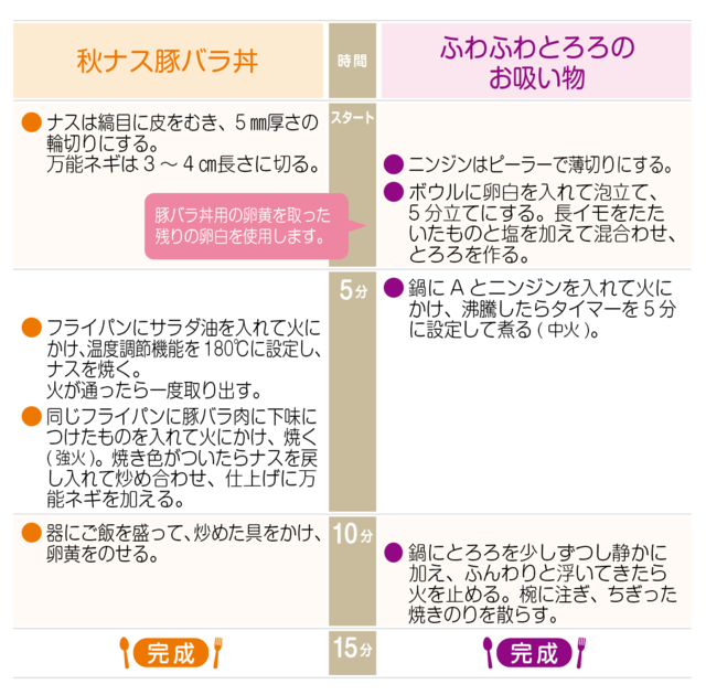 工程表