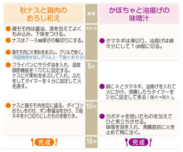 工程表