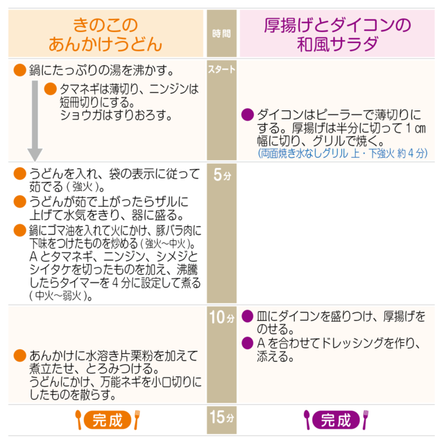 工程表