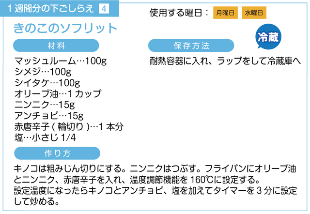 きのこのソフリットの作り方