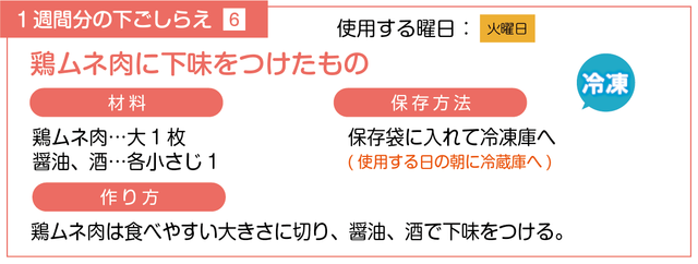 鶏ムネ肉に下味をつける下ごしらえ
