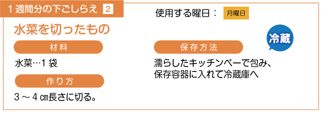 水菜を切る下ごしらえ