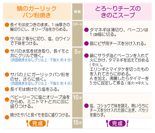 工程表