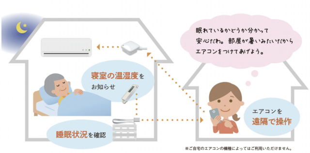 ライフリズムナビ+HOME イメージ図