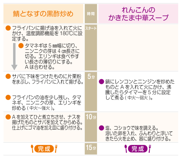 工程表