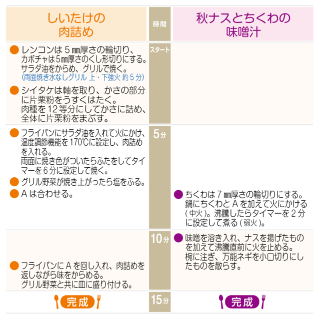 工程表