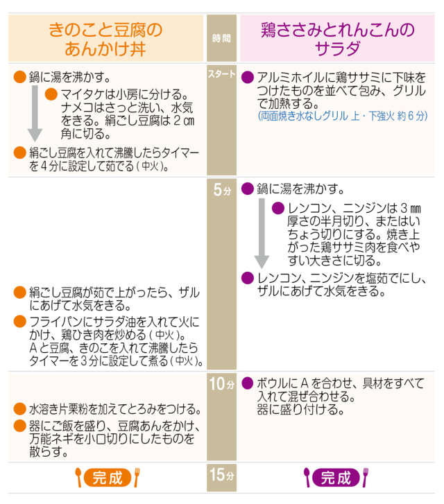 工程表