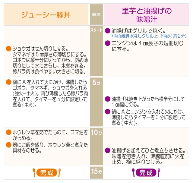 工程表