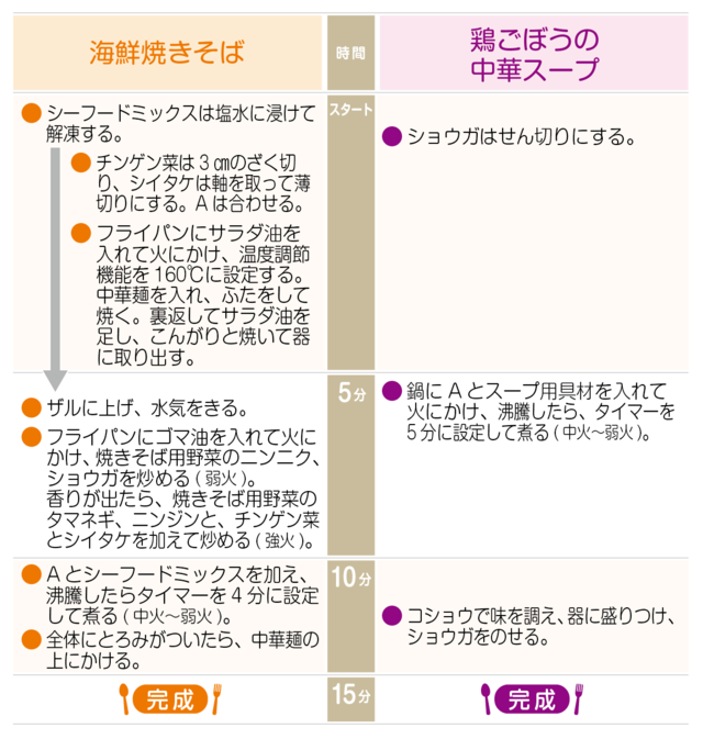 工程表