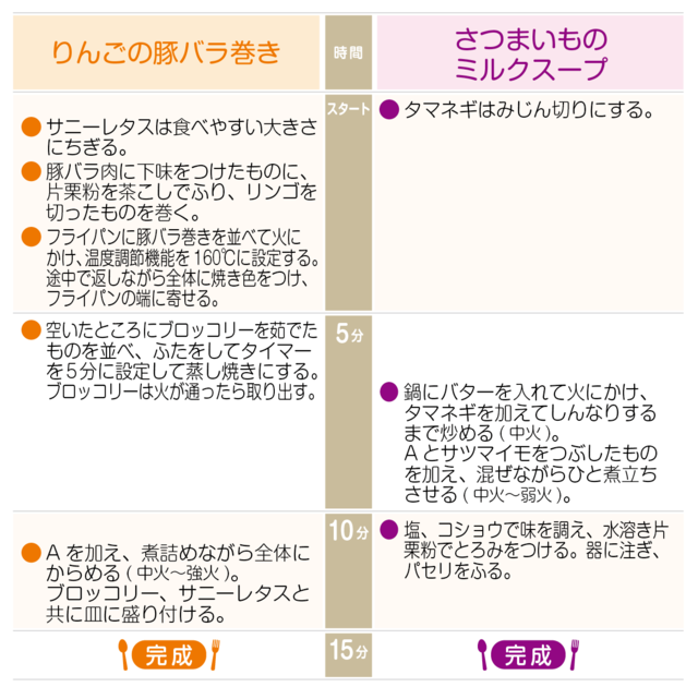 工程表