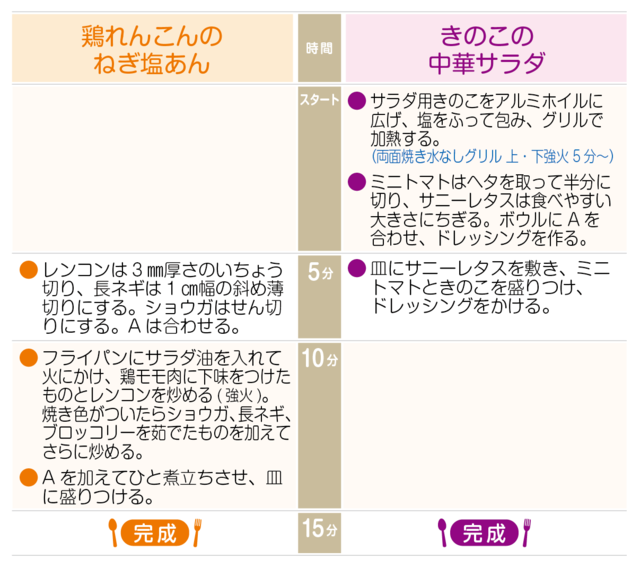 工程表