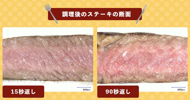 調理後のステーキ断面の比較