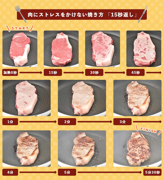 15秒返しで焼いた経過