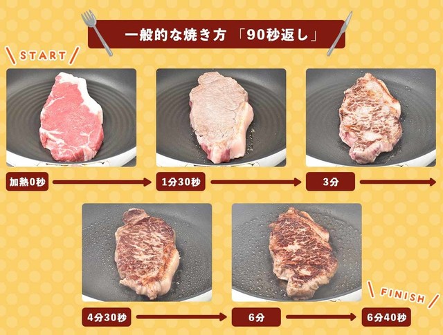 90秒返しで焼いた経過