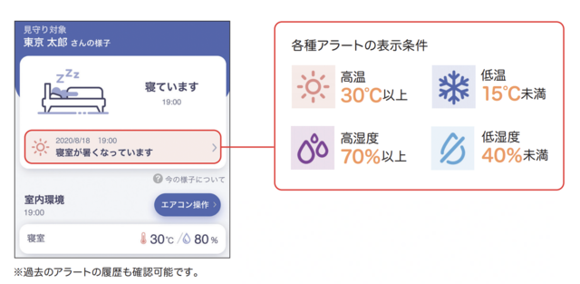 ライフリズムナビ+HOME