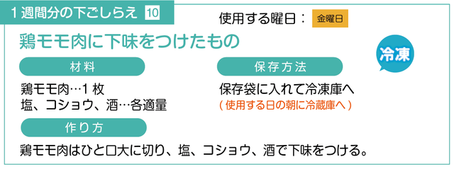 鶏モモ肉に下味をつける下ごしらえ