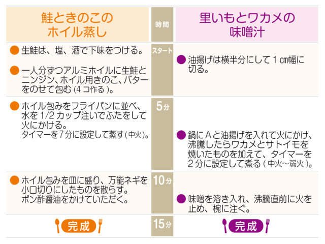 工程表