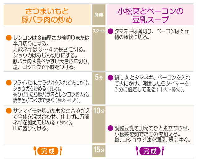 工程表