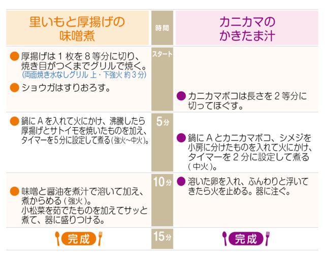 工程表