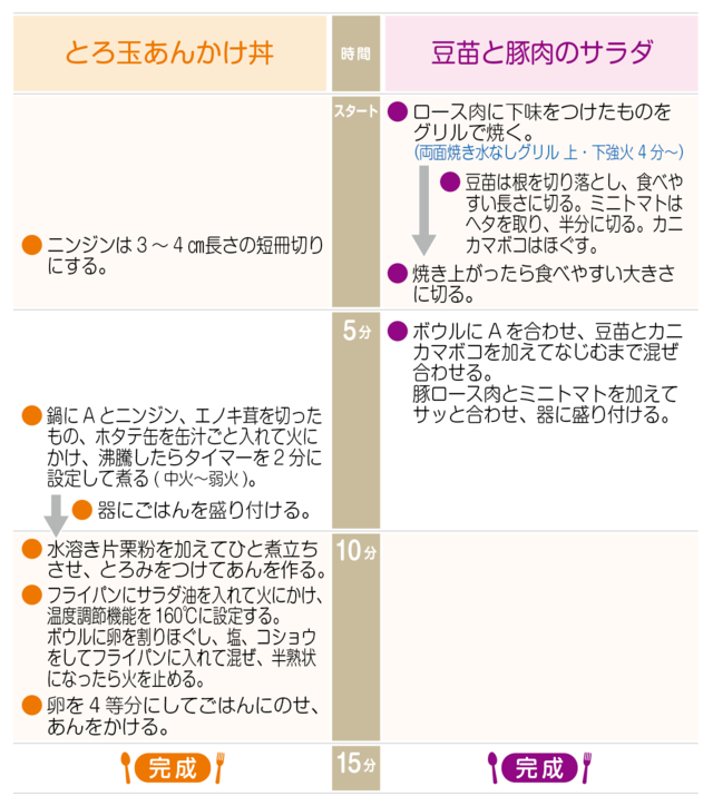 工程表