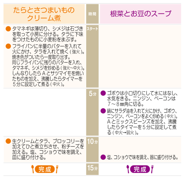 工程表