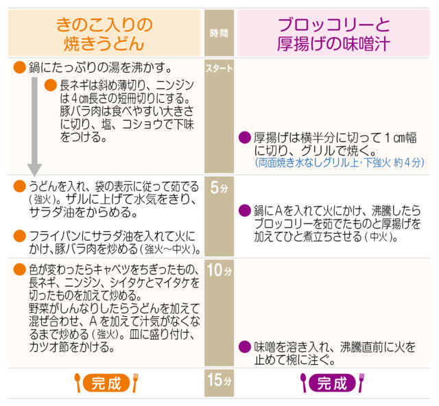 工程表