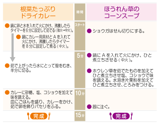 工程表