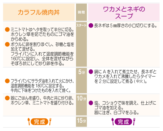 工程表