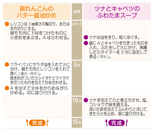 工程表