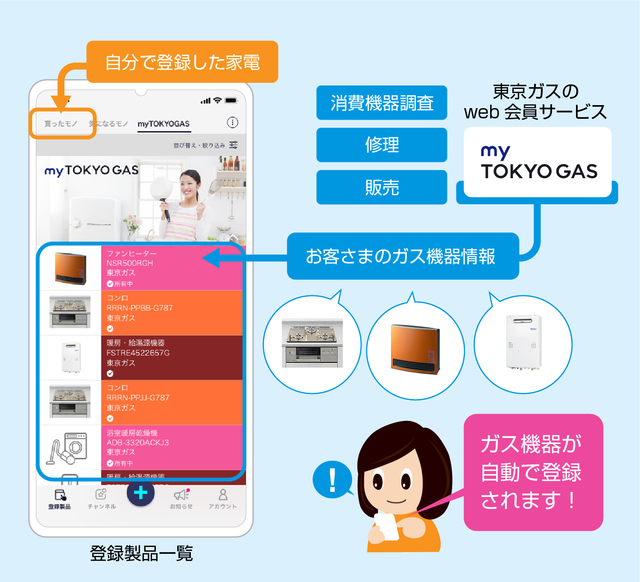 myTOKYOGASとの連携イメージ